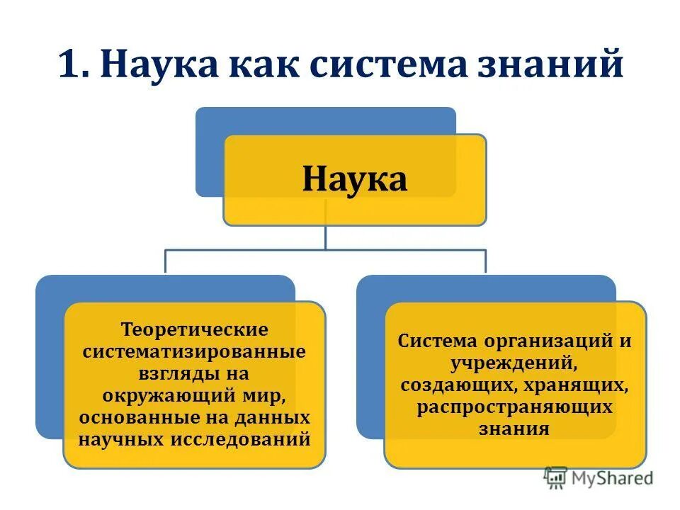 Систематизированы ли научные знания