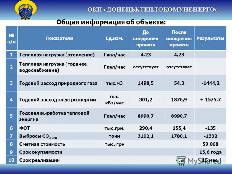 Нагрузка гкал. Тепловая нагрузка Гкал/час. Тепловая нагрузка на отопление Гкал/час. Нагрузки теплоснабжения. Формула расчета тепловой нагрузки Гкал/час.