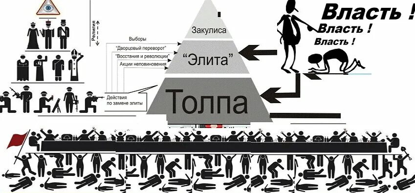 Общество управляет миром