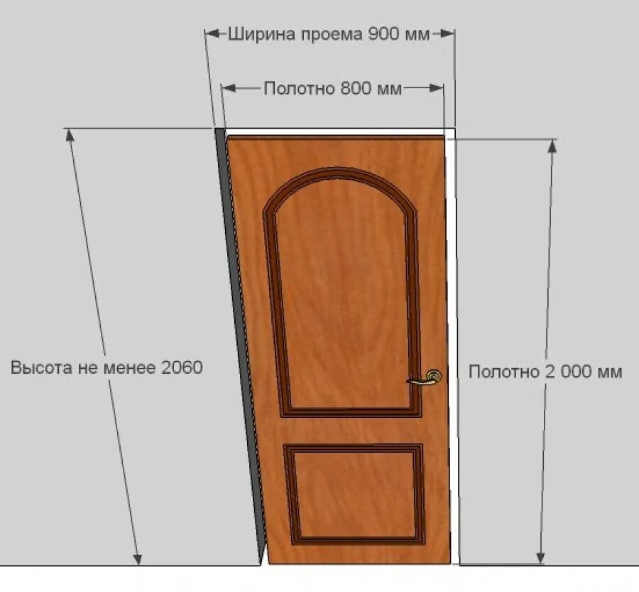 Размеры межкомнатных дверей стандарт стандартные с коробкой. Габариты дверной коробки с полотном 800 мм. Толщина полотна межкомнатной двери стандарт. Стандартные двери межкомнатные с коробкой габариты.