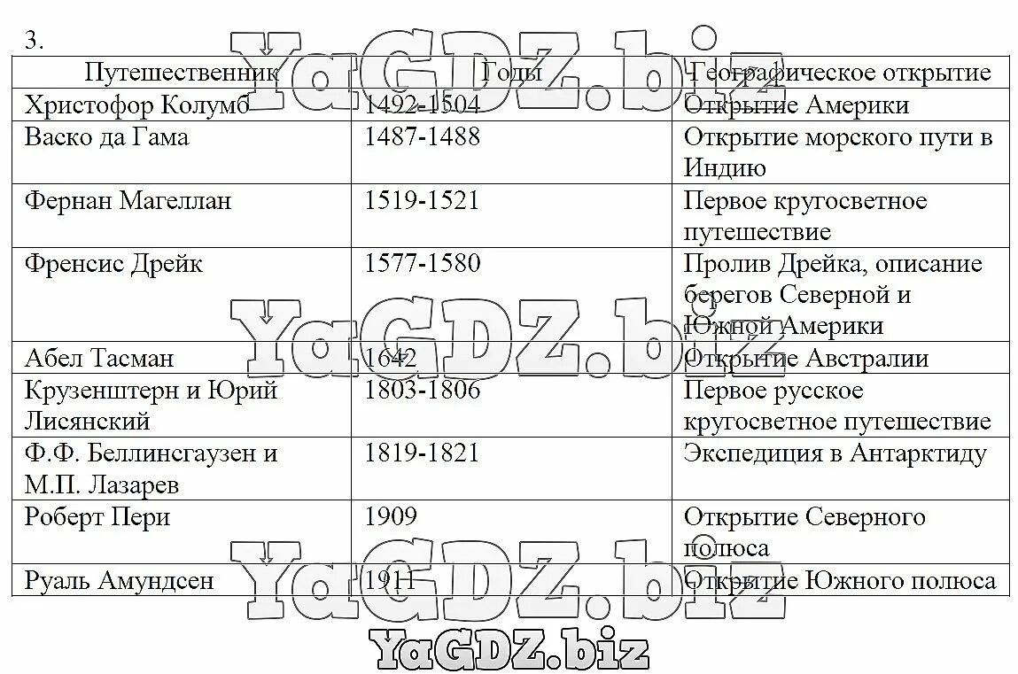 Памятники русской культуры таблица. Заполнение таблицы «важнейшие памятники русской культуры". Важнейшие памятники русской культуры x начала XVI В таблица. Таблица важнейшие памятники русской культуры x-XVI.