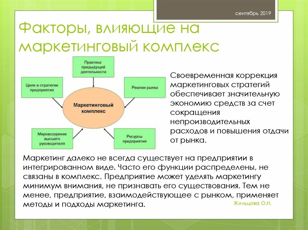 Маркетинговые факторы влияния