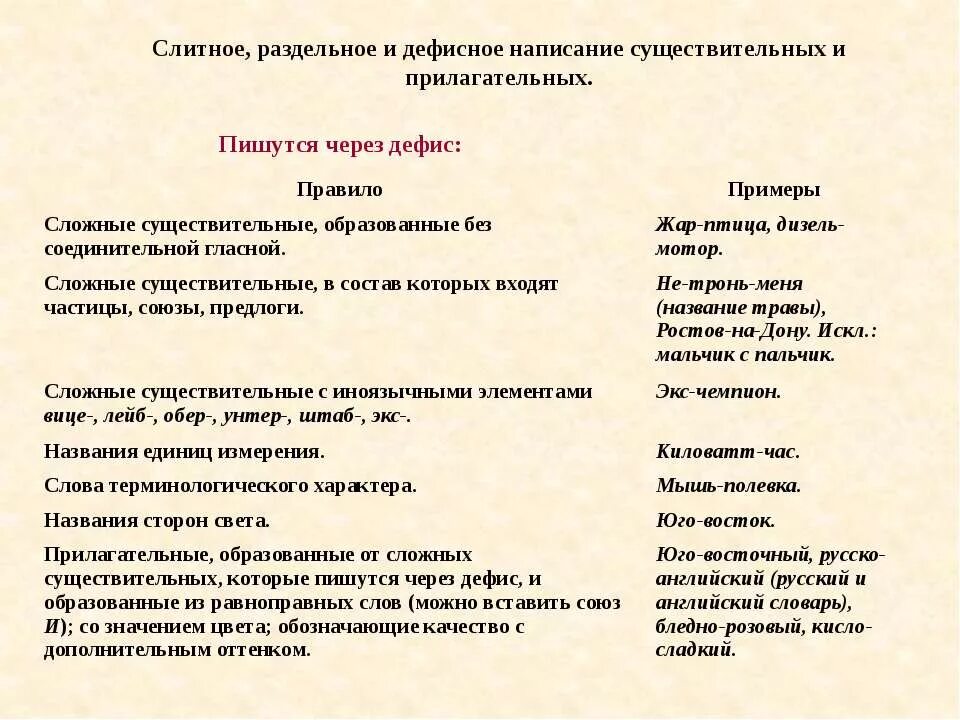 Слитное раздельное и дефисное написание слов презентация. Слитное раздельное и дефисное написание существительных. Слитное раздельное и дефисное написание сложных существительных. Дефисное Слитное и раздельное правописание в существительных. Слитное и раздельное написание существительных и прилагательных.