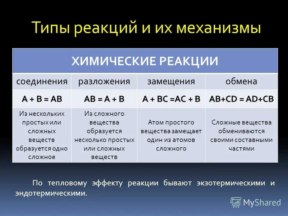 Процесс соединения веществ