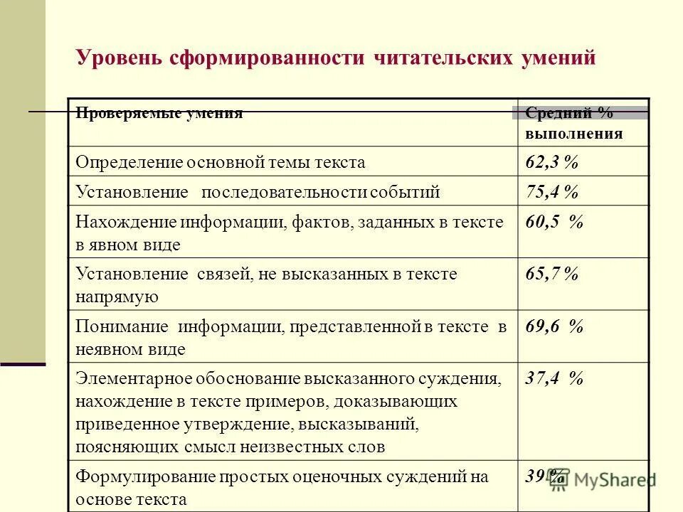 Примеры использования читательской грамотности Картинки СЕМИНАР ФОРМИРОВАНИЯ ЧИТАТЕЛЬСКАЯ ГРАМОТНОСТЬ