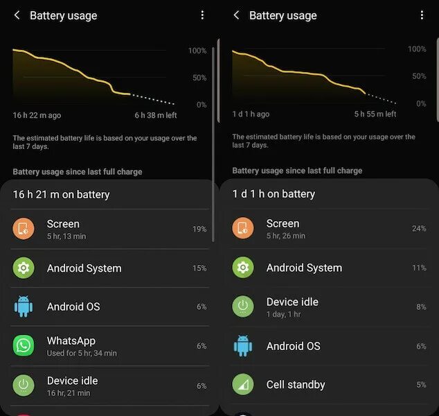 Автономность samsung galaxy. Samsung Galaxy автономность. Автономность s10 Exynos. S10e автономность. Samsung Galaxy автономность робот.