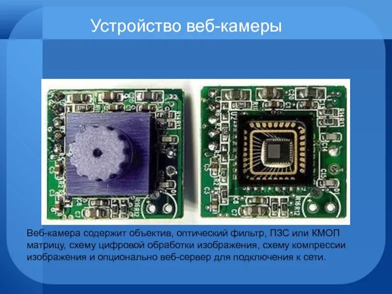 Web камера устройство. Устройство веб камеры. схема работы веб камеры. строение веб камеры. устройство веб камеры схема.