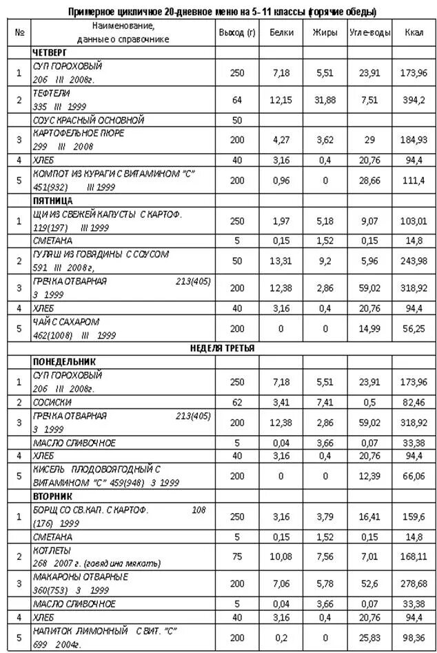 Меню-раскладка суточного рациона питания 5. Меню раскладка пищевых продуктов таблица. Меню раскладка по гигиене питания. Примерное меню-раскладка суточного пищевого рациона студента. Таблица раскладки