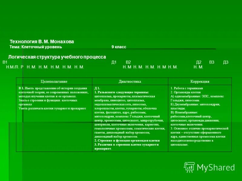 технология монахова. система монахова. технология проектирования образовательного процесса. система монахова. пед технология это в педагогике монахов.