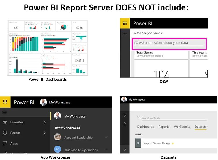 Power bi. Power bi отчеты. Кнопки в Power bi. Power bi сервер. Power bi кнопки