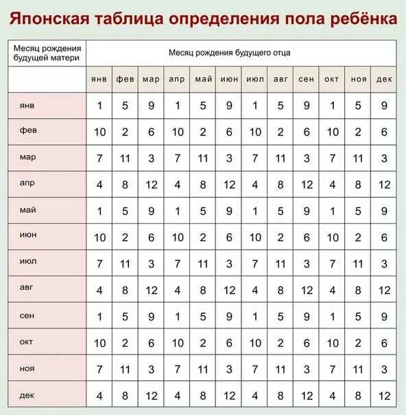 Способы определения пола ребенка на ранних сроках беременности. На каком срокемодно узнать пол ребенка. На каком сроке можно определить пол ребенка. На какой неделе можно определить пол ребенка. В каком сроке можно узнать пол ребенка