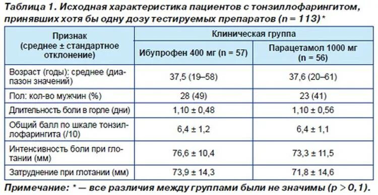 Сбить температуру взрослому в домашних условиях быстро. Чем сбить температуру. Чем сбить температуру у ребенка. Чем сбить высокую температуру. Как снизить температуру у ребенка.