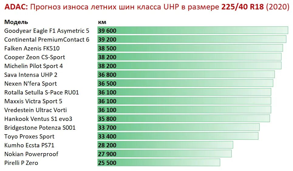 Тест летней резины 2024. Тест китайских летних шин. Тест шин Адак. Рейтинг летней резины 2021 версии журнала Адак.