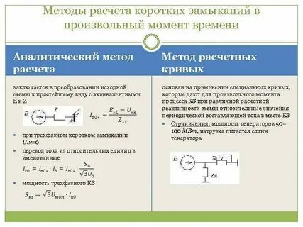 Методы расчета токов кз