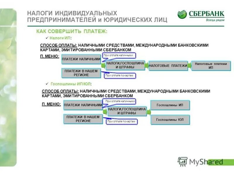 Налоговый счет сбербанк. Как оплатить налог ИП. Налоги по ИП И как оплачивать. Как оплатить индивидуальному предпринимателю. Как оплатить налог индивидуальному предпринимателю.