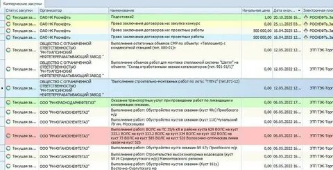 площадка роснефть закупки