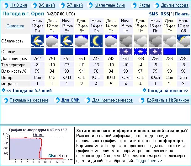 Погода в орле на две недели