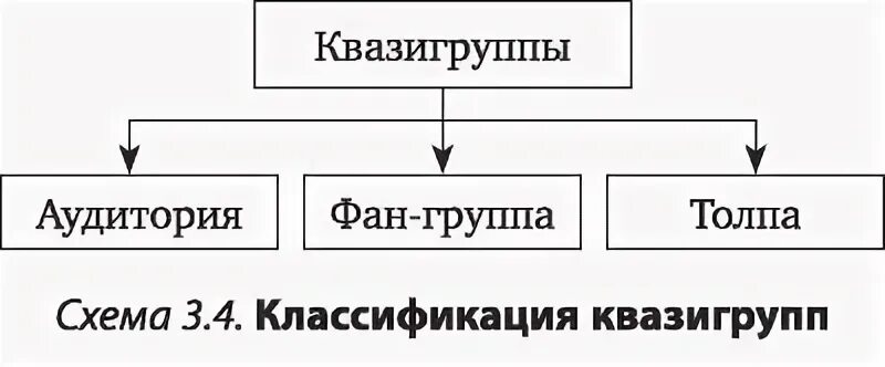Сложный план малые социальные группы