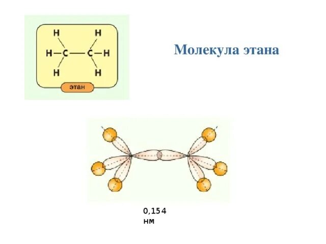 Этан гибридизация. Молекула этана. Модель этана. Модель молекулы этана. Форма молекулы этана.