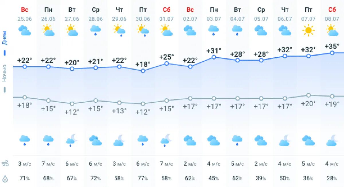 Агротекс бело-черный двухслойный, мульчирующий материал (80-1,6х50м. Вафельное премиум-полотно бохо купить оптом. 0 пог. 18. Тэп 3/4" (19мм) 25м (синий с жел.