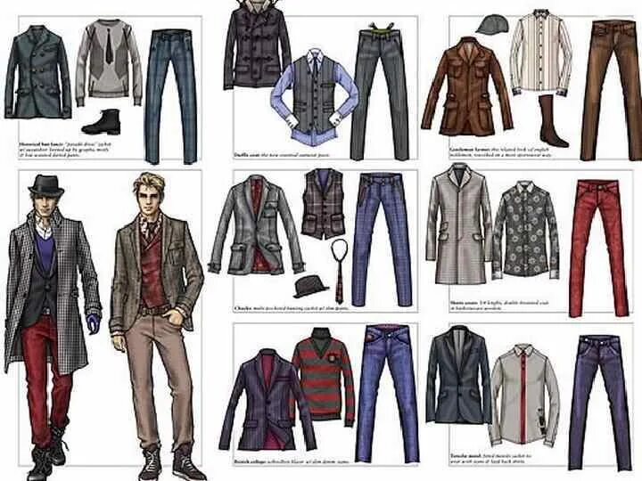 Элементы мужской одежды. Типы одежды для мужчин. Название мужской одежды. Nazvaniya mujkoy odejdi. Мужские одежда описание