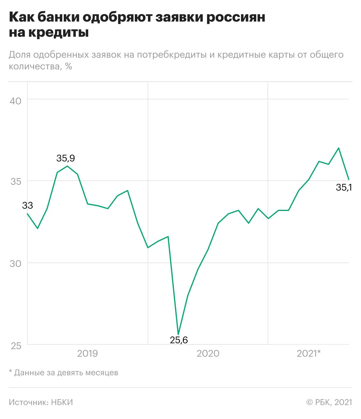 Кредиты повысили. Кредиты россияне. Рынок банковских кредитов. Отношение россиян к кредитам.