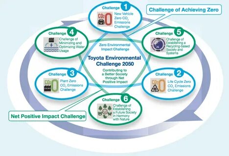 Challenged environment