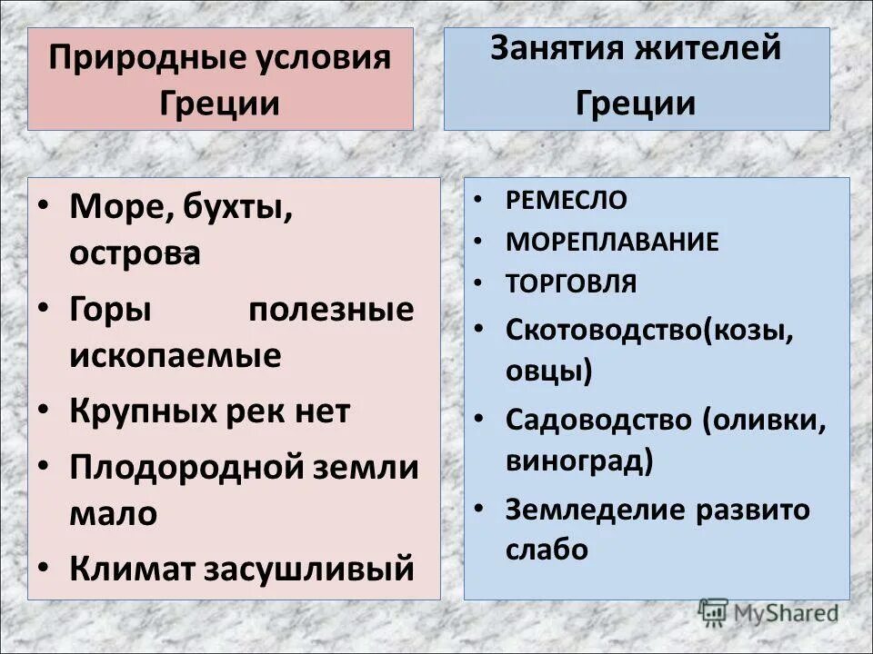 климат и занятия в древней греции. природные условия греции. как климатические условия повлияли на жителей афин. природа греции кратко. природно-климатические условия древней греции 5 класс.