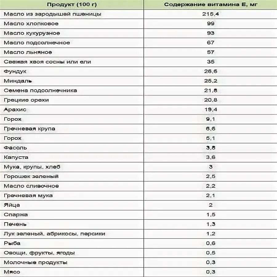 Е в чем содержится