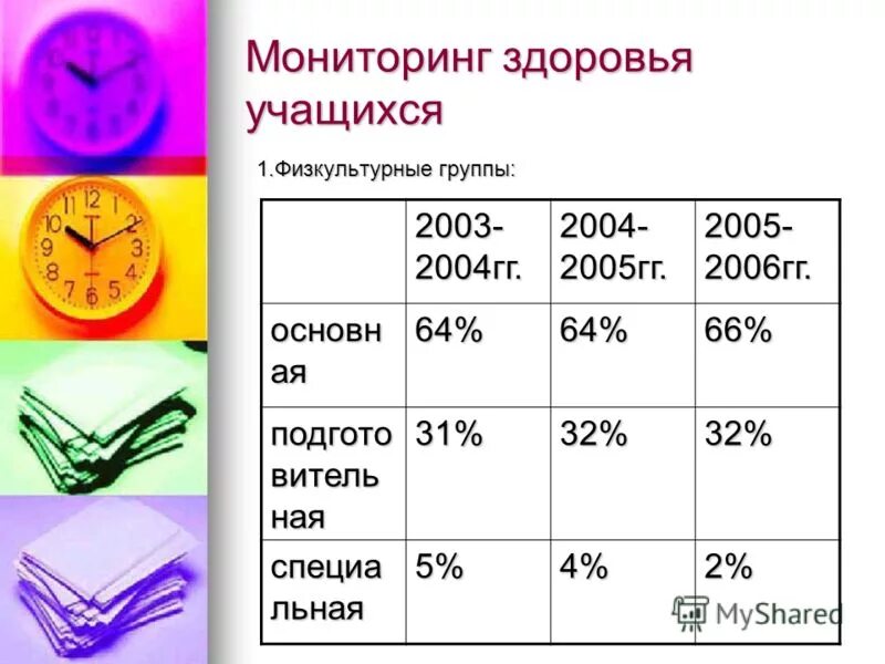 Первая физкультурная группа