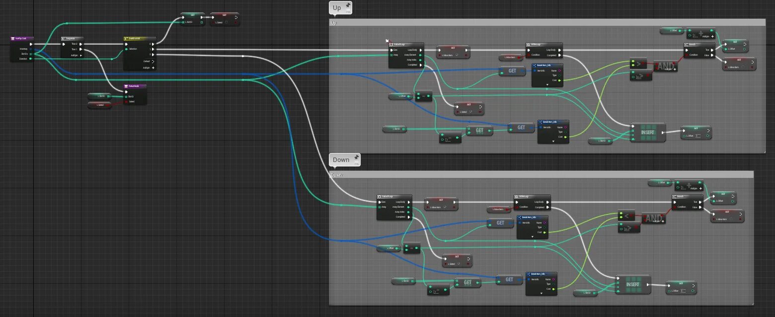 Unreal оптимизация. Ue4 визуальное программирование. unreal engine 5 визуальное программирование. unreal engine 4 визуальное программирование. визуальное программирование blueprint.
