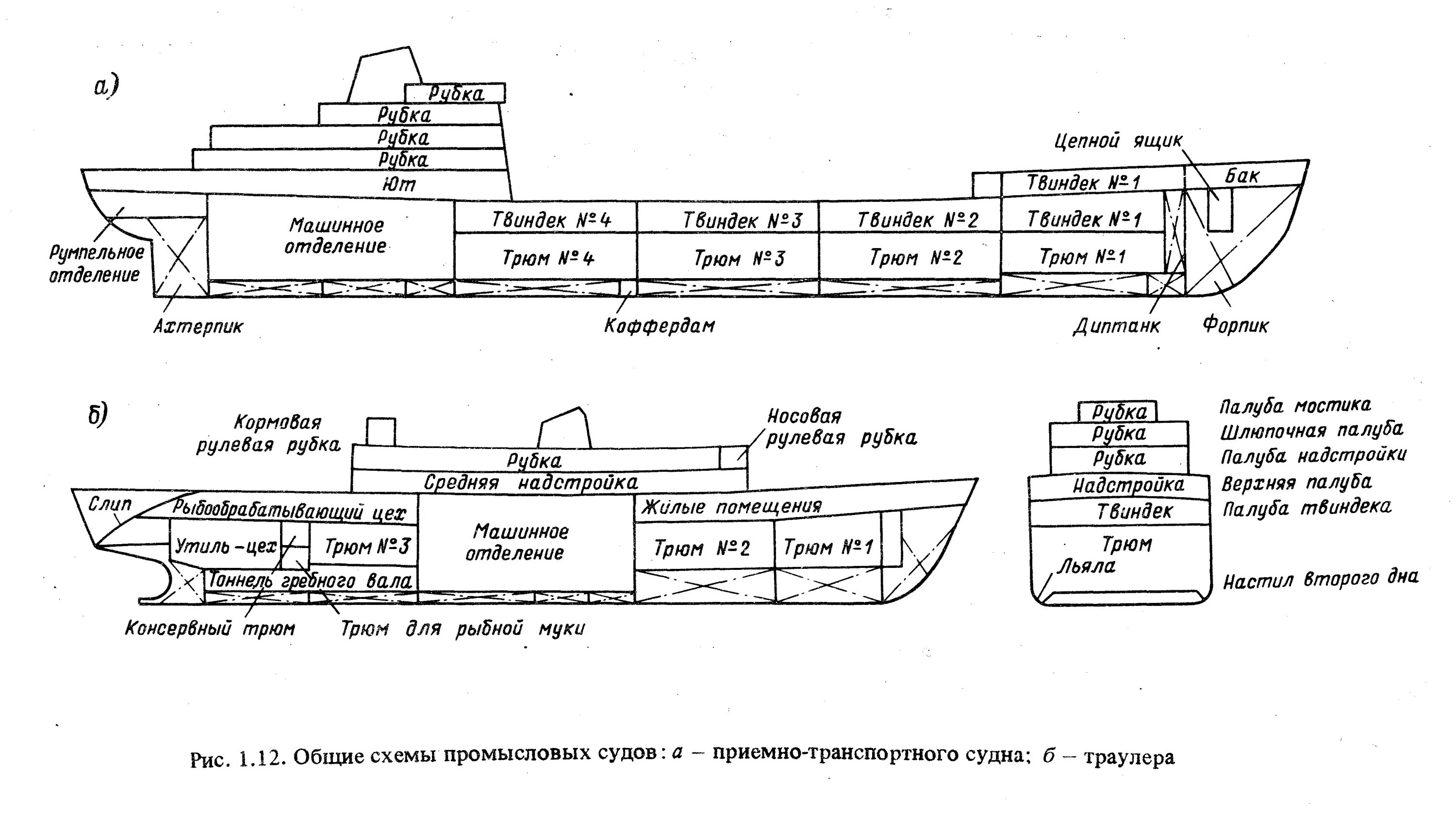 Схема расположения судовых помещений на сухогрузном судне. Схема отсеков корабля сбоку. Секция настила рефрижераторного судна чертеж. Схема судна проект 302.