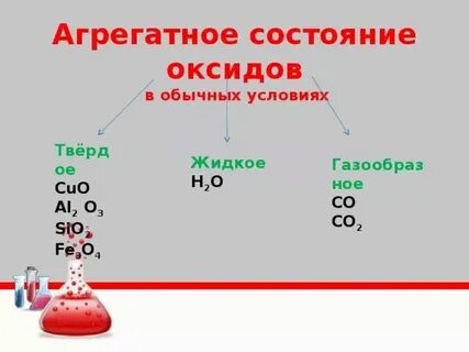 Of2 это оксид
