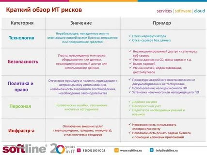 Краткий обзор