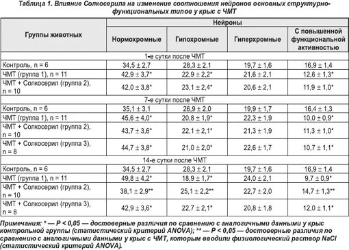 Нормы размеров желудочков головного мозга. Норма размеров желудочков головного мозга. Таблица размеров желудочков мозга. Размеры желудочков головного мозга у взрослых норма. Нормы размеров желудочков головного мозга у детей.