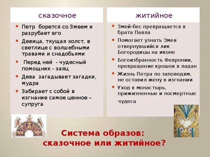 Краткое содержание повести о петре. Повесть о Петре и Февронии Муромских. План повести о Петре и Февронии Муромских. План повести о Петре и Февронии. Жанровое своеобразие повести о Петре и Февронии Муромских.