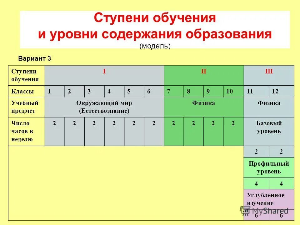 буп для среднего (полного) образования. что включает в себя среднее общее образование. система образования базовый уровень. система образования базовый уровень. среднее образование это.