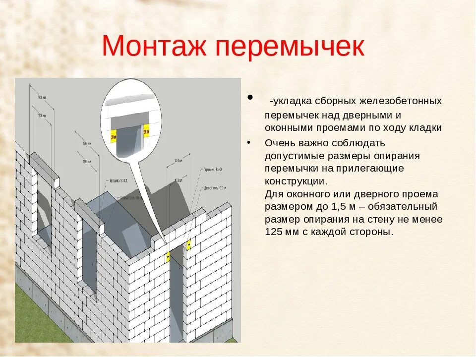 Бетонная перемычка дверная монтаж. Монтаж ж/б перемычек. Монтаж оконных перемычек жб. Монтаж оконной перемычки над окнами. Что такое перемычка