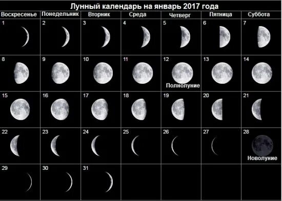 Луна 13 12. Растущая Луна. Новолуние. Фаза растущей Луны. Новолуние и убывающая Луна.