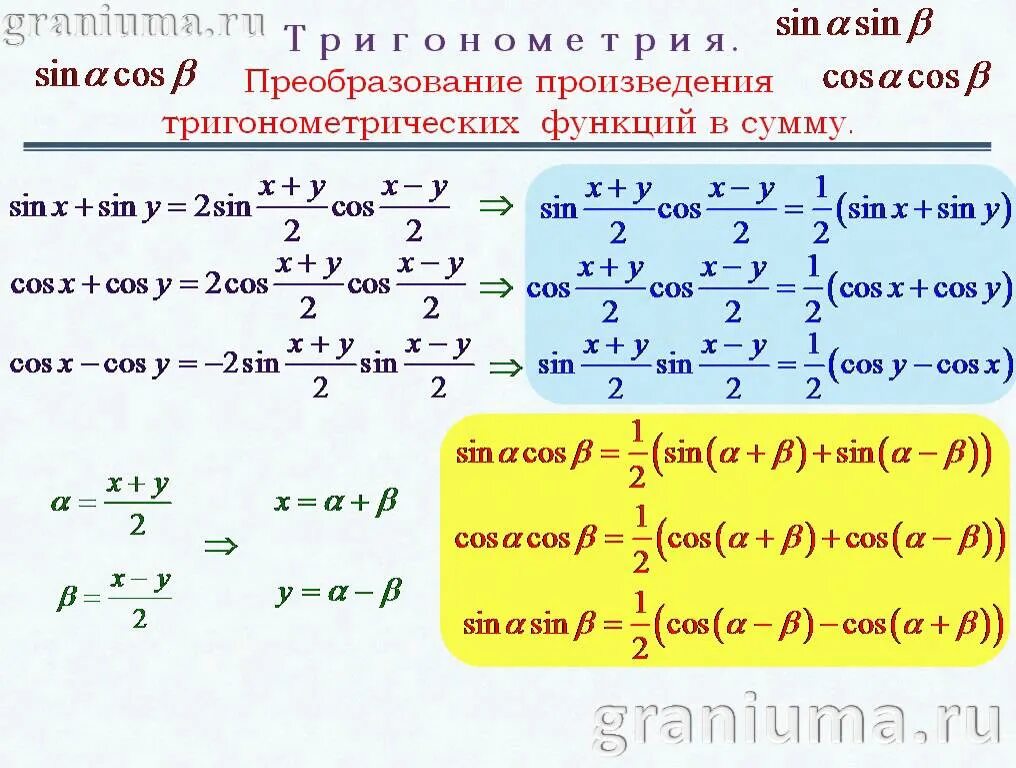 Произведение синусов и косинусов формулы. Формулы умножения синусов и косинусов. Произведение сниусрв и коси. Произведение синуса и косинуса в сумму.