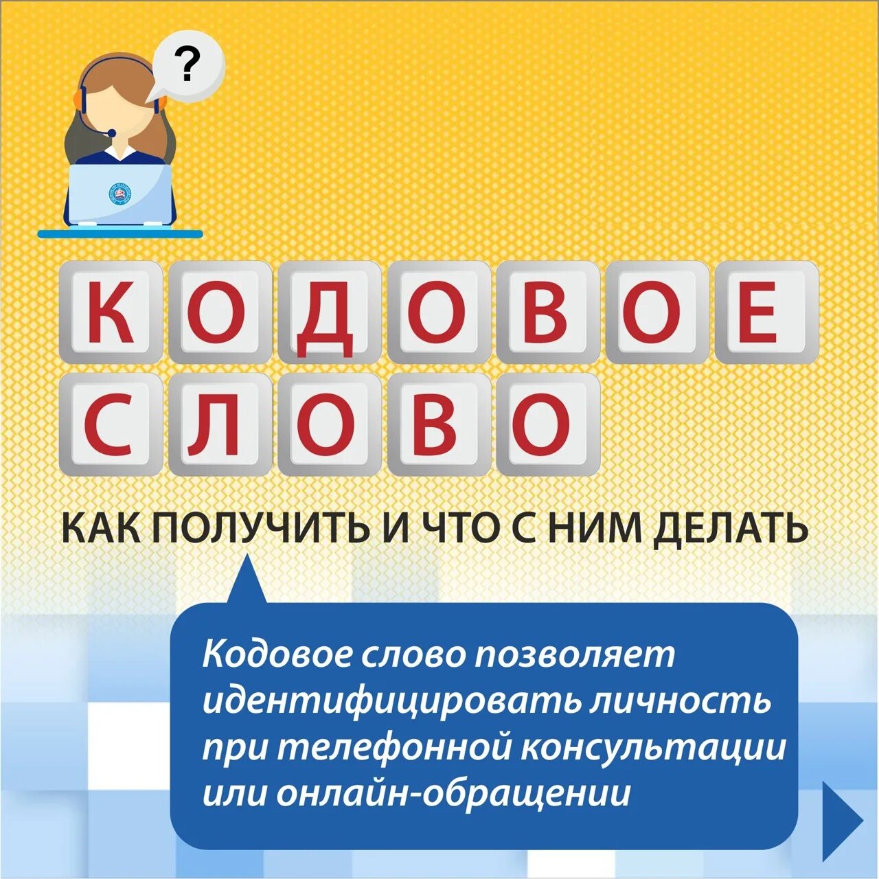 Кодовое слово варианты. Кодовое слово. Кодовое слово картинка. Как написать кодовое слово. Персональная консультация по кодовому слову.