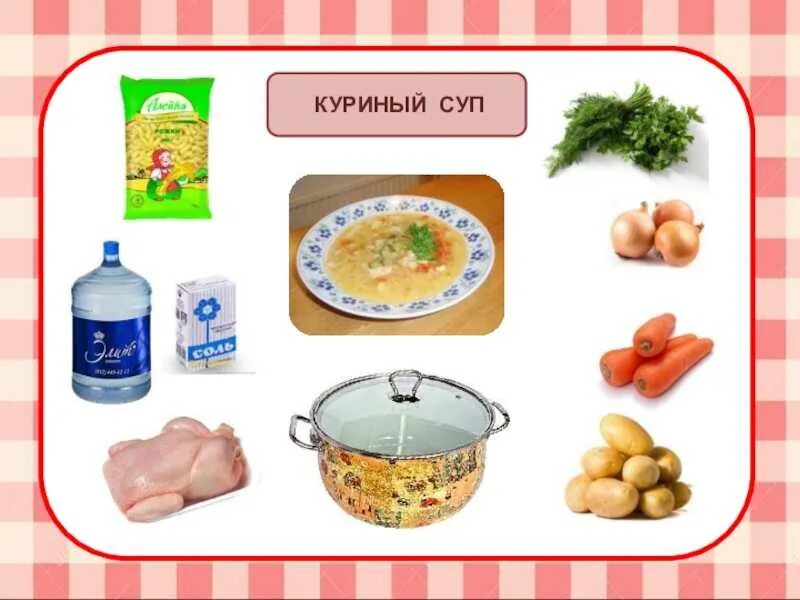 Как называется способ изображения продуктов питания. Продукты питания для дошкольников. Алгоритм приготовления блюд для детей. Карточки блюда для детей. Продукты карточки для детей.