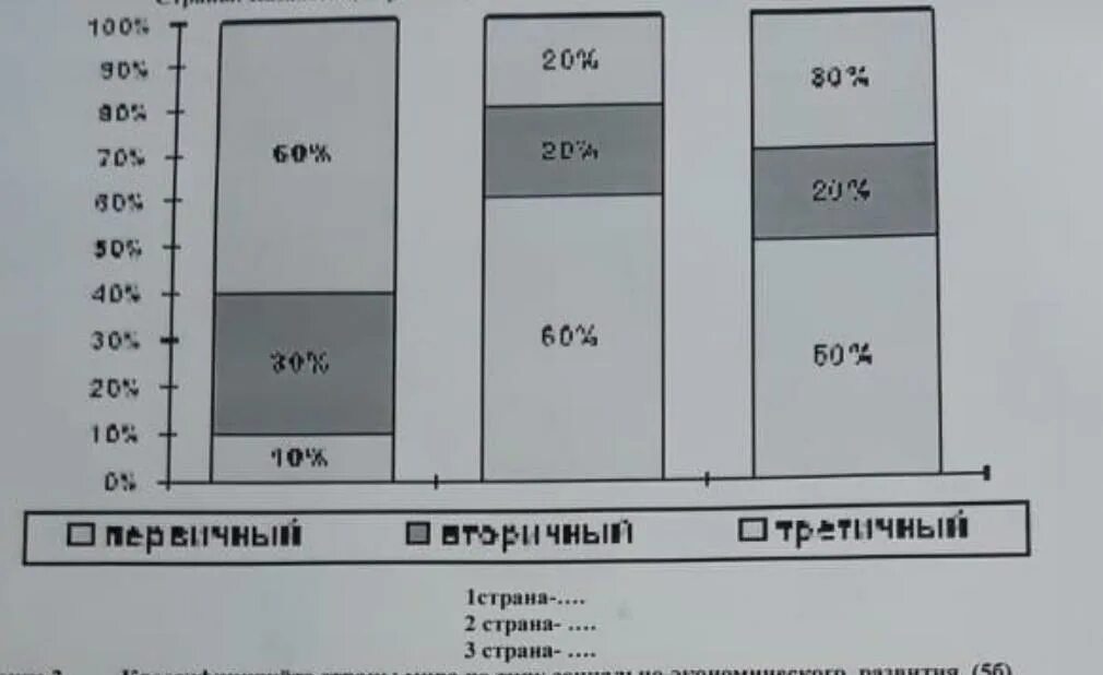 Сопоставьте страны учитывая хозяйственные. Индия Китай США Эфиопия диаграммы. Определите по рисунку Тип хозяйственной структуры страны. Построй диаграмму Страна Россия 13 Норвегия 11 Канада 10.