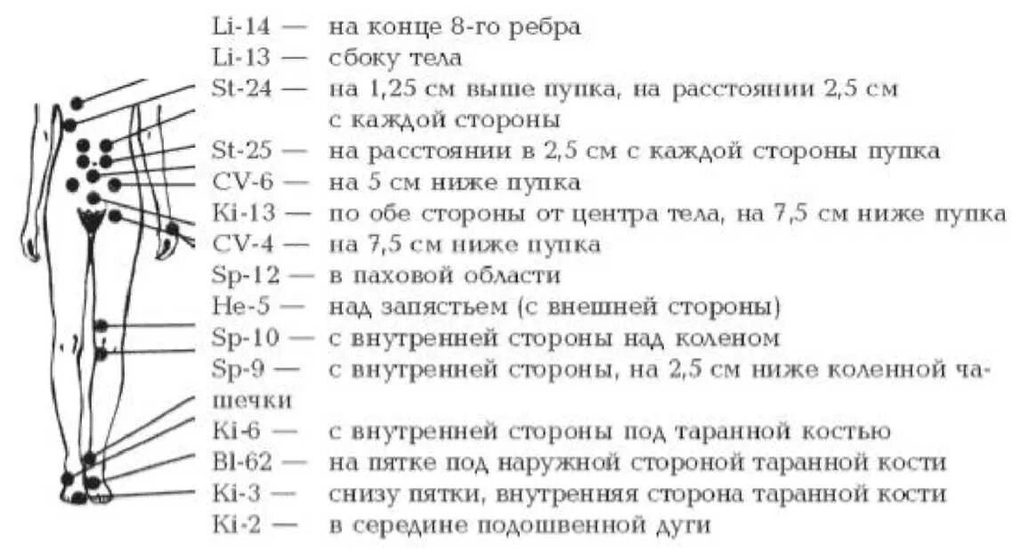 Где находится точка g у женщин