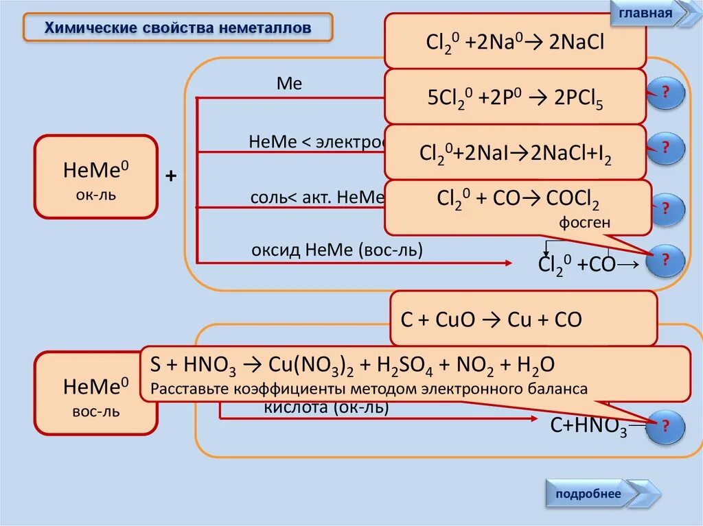 Свойства неметаллов егэ