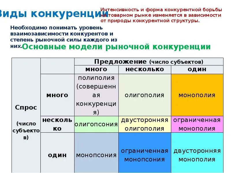Поддержание конкурентной среды одна из задач. Поддержание конкурентной среды одна из задач