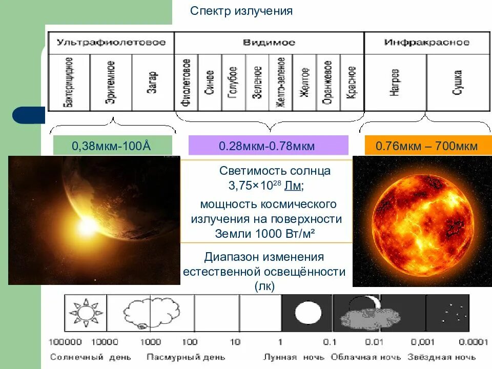Какая мощность излучения солнца. Светимость солнца. Светимость мощность излучения солнца. Солнечная постоянная светимость. Спектральная светимость солнца.