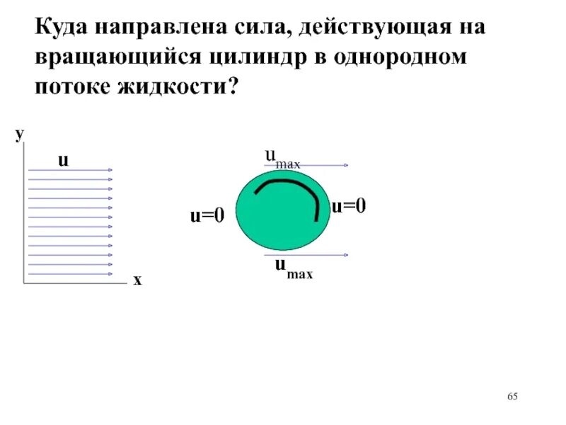Форма вращающейся жидкости. Жидкость во вращающемся цилиндре. поток жидкости на цилиндр. цилиндр с жидкостью. сила затрачиваемая на вращение цилиндра.