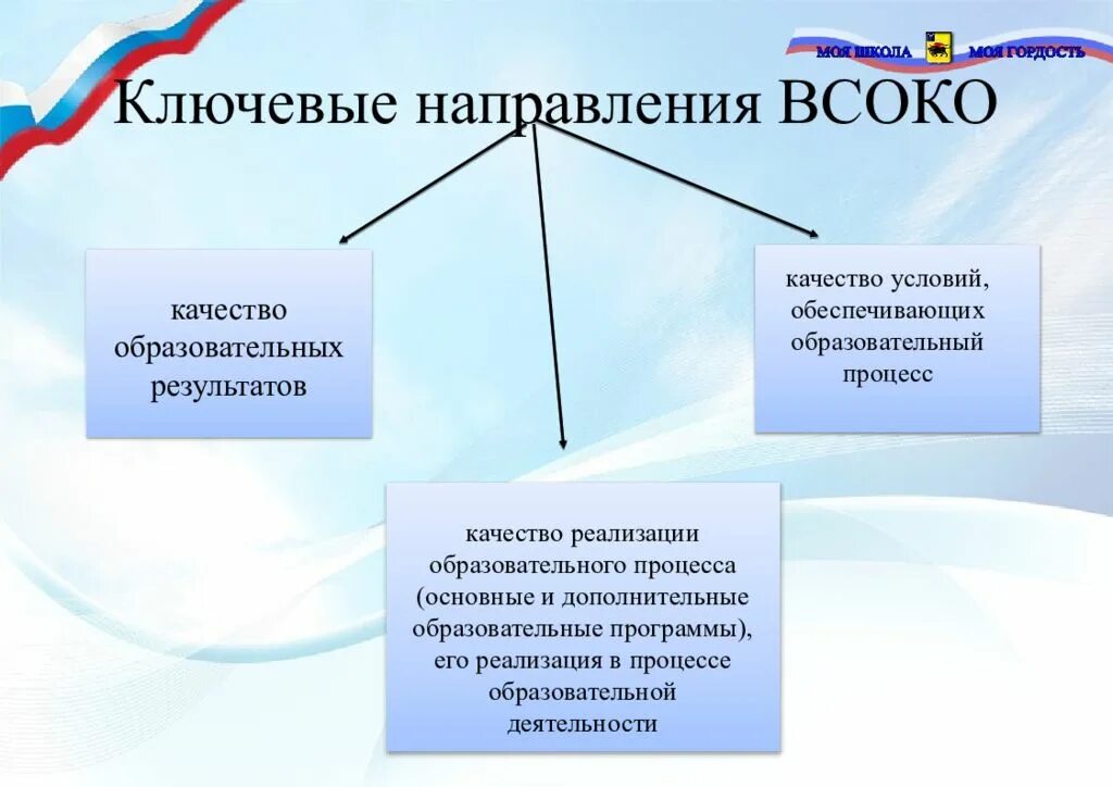 Программа всоко в доу. Внутренняя система оценки качества образования. всоко. всоко презентация.