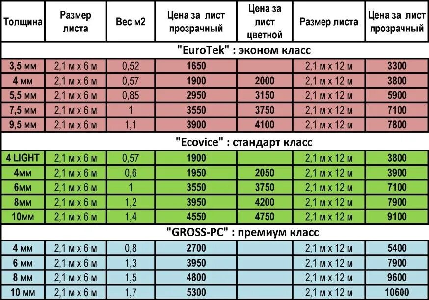 Ширина листа поликарбоната 10 мм. Поликарбонат ширина листа 3 метра. Ширина листа поликарбоната 4 мм. Размер листа сотового поликарбоната 4 мм. Какой плотности поликарбонат для теплицы лучше выбрать